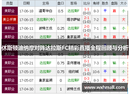 休斯顿迪纳摩对阵达拉斯FC精彩直播全程回顾与分析